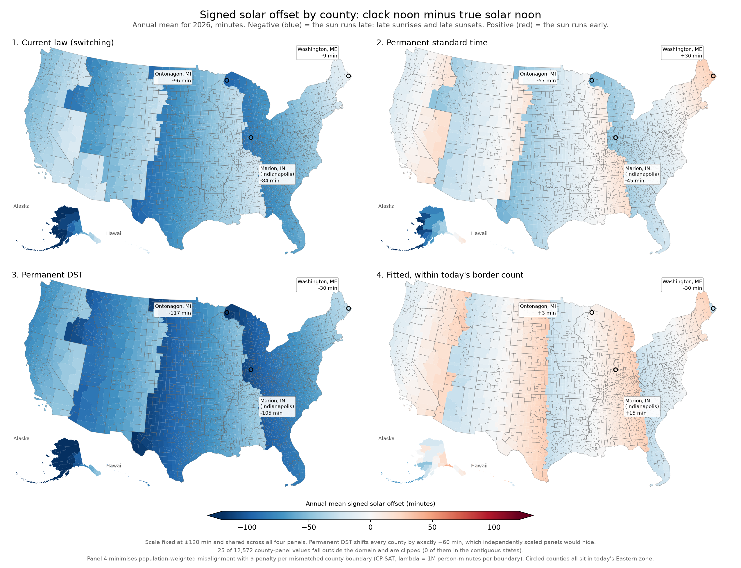 Four maps of the US showing signed solar offset under current law, permanent standard time, permanent DST and the optimised assignment.